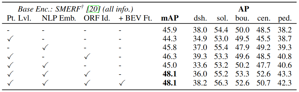 Second research result visualization