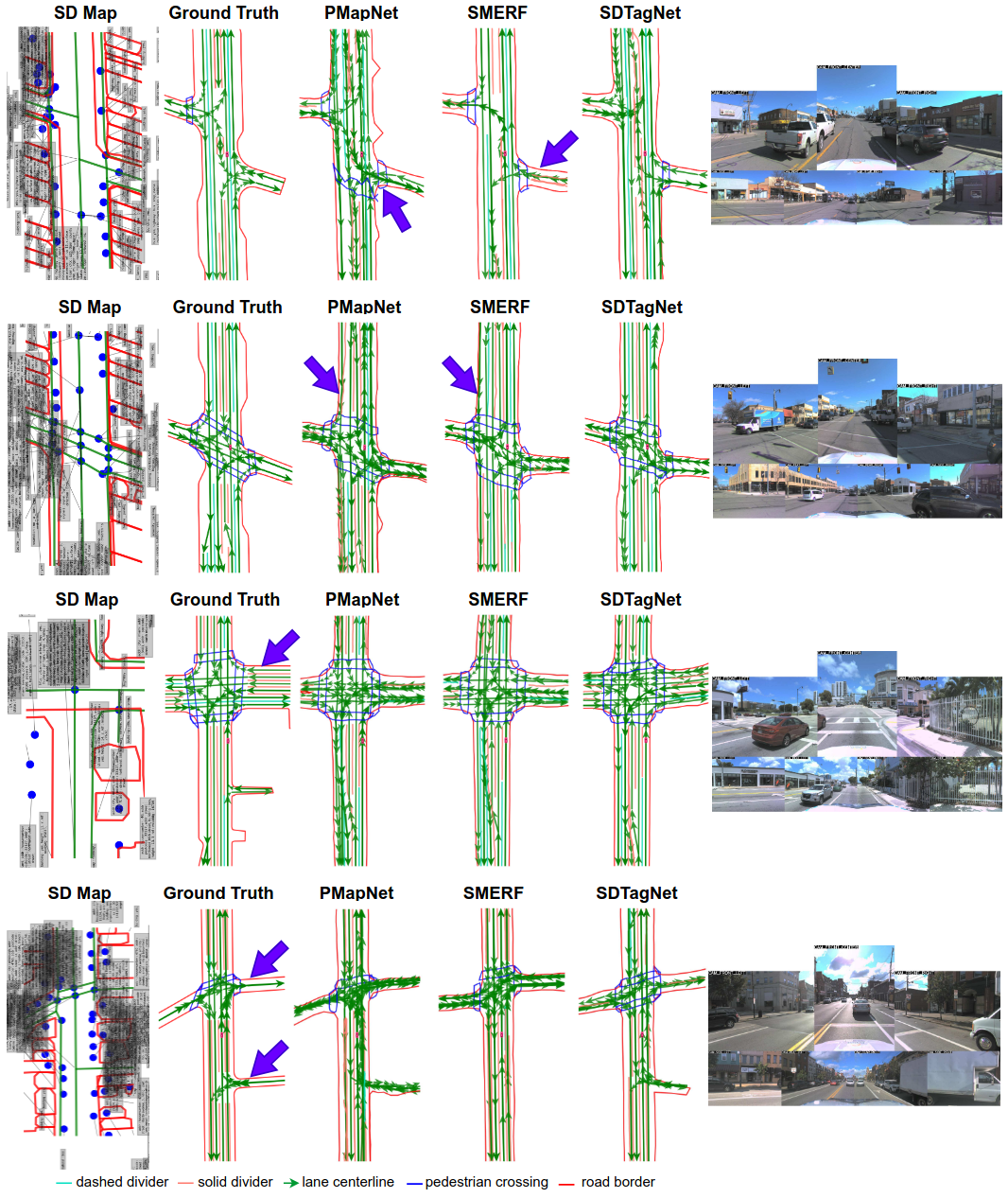 Third research result visualization