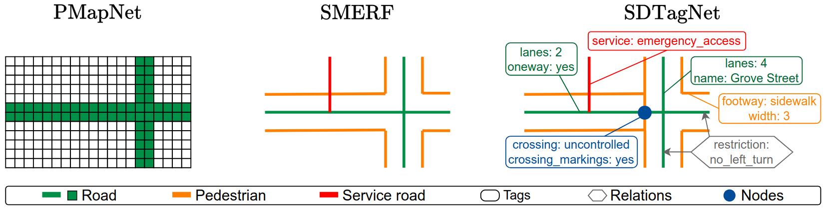 Second research result visualization