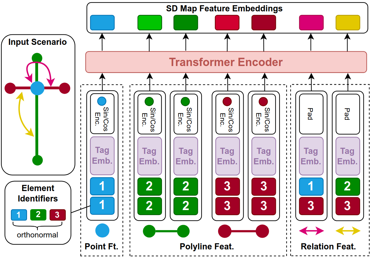 Fourth research result visualization